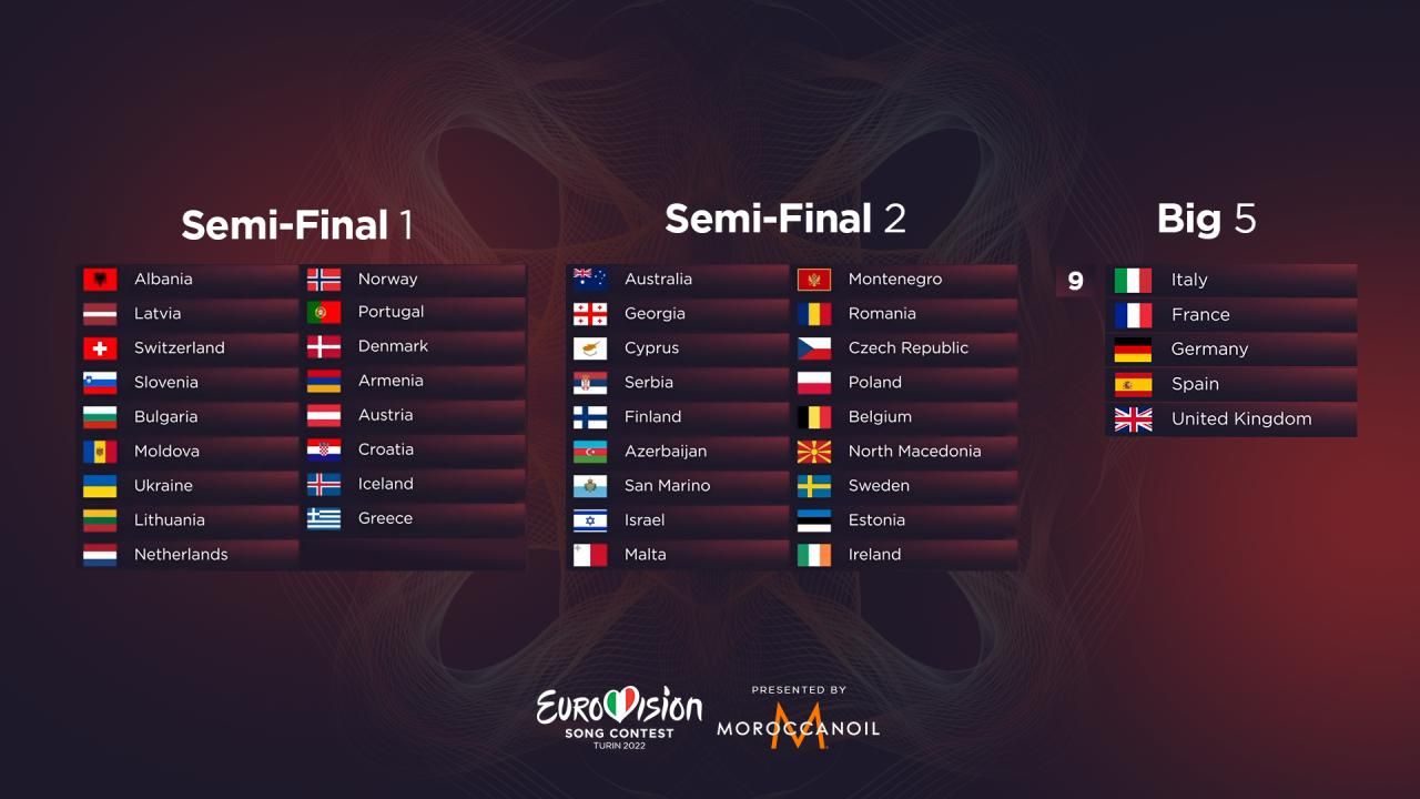 Eurovision 2022: Αυτές οι χώρες προκρίθηκαν στον τελικό, δεν τα κατάφερε η Κύπρος